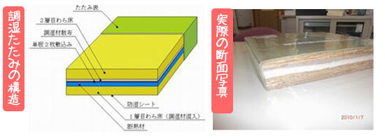 調湿たたみの構造