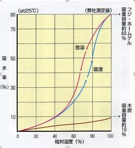 キャプチャ