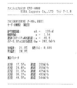 大澤邸気密測定0509 (1)