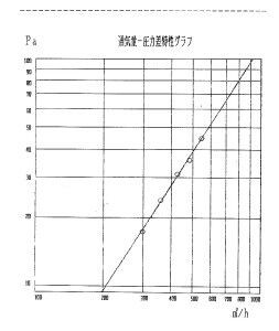 大澤邸気密測定0509 (2)